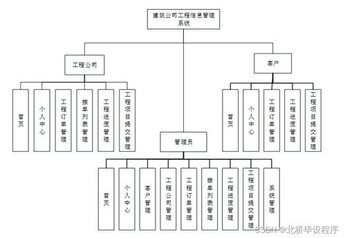 構(gòu)建現(xiàn)代化工程信息管理系統(tǒng) Java、PHP、.NET與Python技術(shù)選型與集成策略