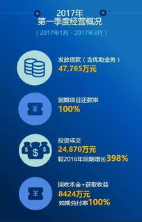 云平臺(tái)服務(wù)助力桐鄉(xiāng)人賺取數(shù)千收入