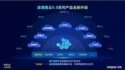 科技賦能小微企業(yè) 浪潮易云5.0正式發(fā)布，云平臺(tái)服務(wù)升級(jí)