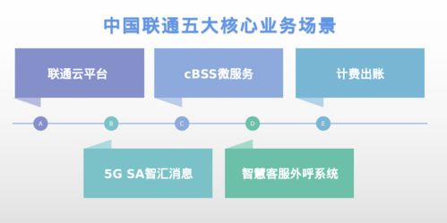 統(tǒng)信發(fā)布服務(wù)器系統(tǒng)遷移軟件，高效解決CentOS遷移難題