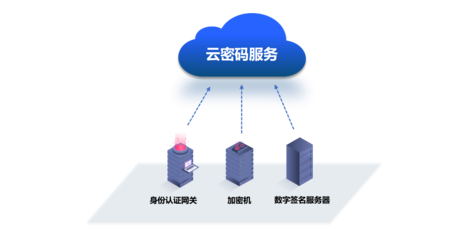 云密碼SaaS服務 在云平臺服務中構建數字安全基石