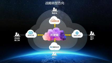 明源云 服務九成百強房企的房地產SaaS巨頭，擬赴港上市開啟新征程