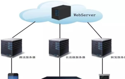 基于云計算的安居寶樓宇對講系統 云平臺服務的核心組成與創新應用