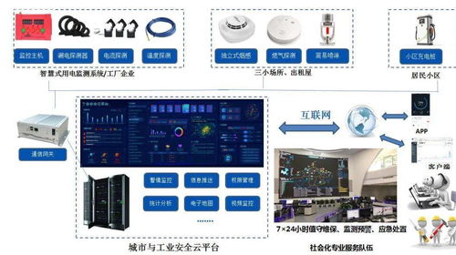 織密基層防火網 東莞“三小”場所、出租屋、住宅小區及工廠企業消防安全一體化云平臺解決方案
