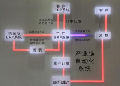振奮！涂料原料行業迎來新力軍 水性樹脂企業沖刺新三板，綠色浪潮下的先行者